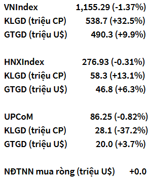 VN-Index