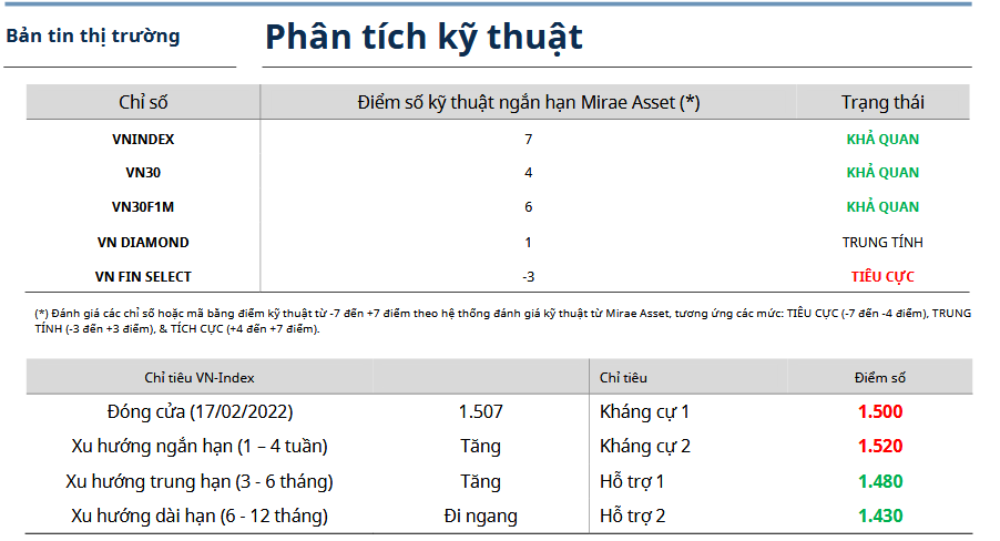 Bản tin thị trường