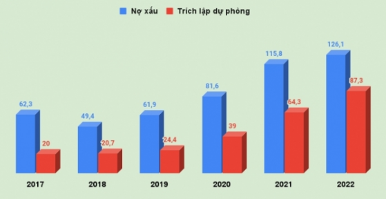 Sông Đà 11 (SJE): Lợi nhuận tăng mạnh, 10 năm chưa hết trích lập dự phòng nợ xấu cho Tổng Sông Đà (SJG)