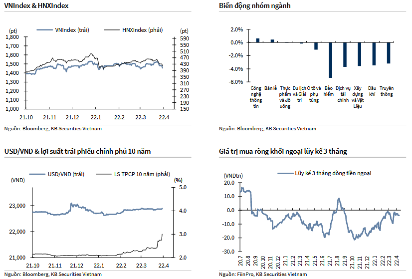 VNIndex & HNXIndex