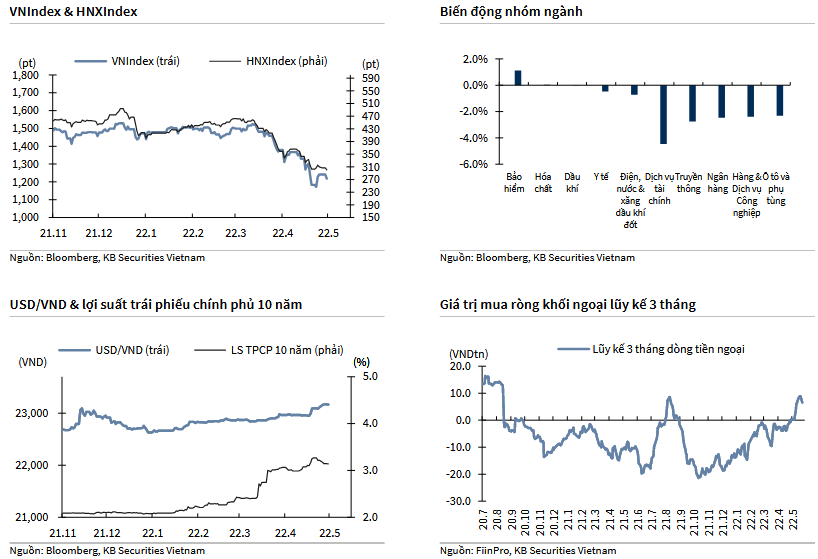 VNIndex & HNXIndex