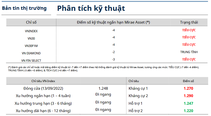 Bản tin thị trường