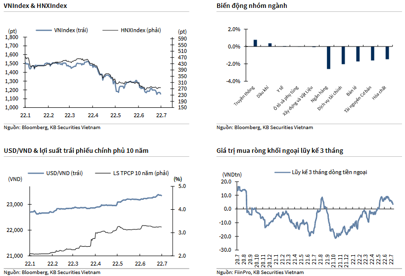 VNIndex & HNXIndex