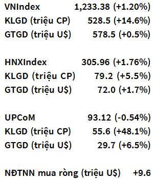 VN-Index