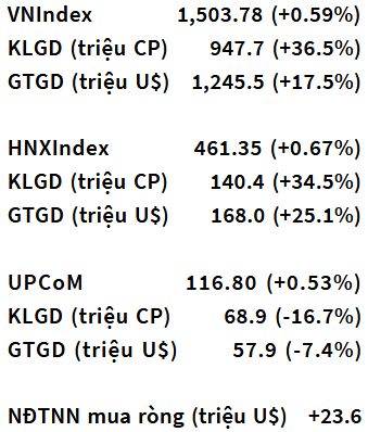 VN-Index