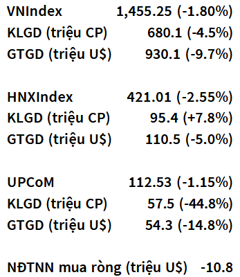 VN-Index