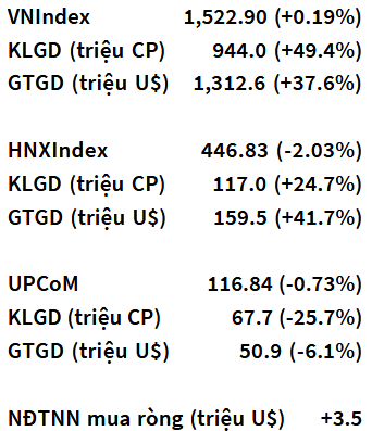 VN-Index