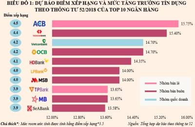 Thông tư 52 - Đã đến lúc nâng cấp cỗ máy chấm điểm ngân hàng