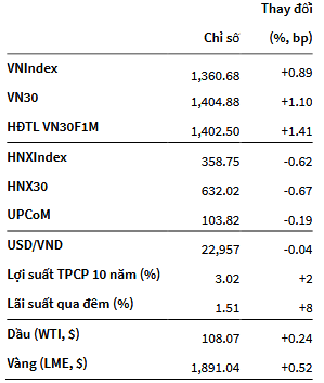 VN-Index