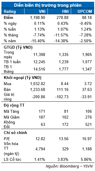 DIỄN BIẾN THỊ TRƯỜNG