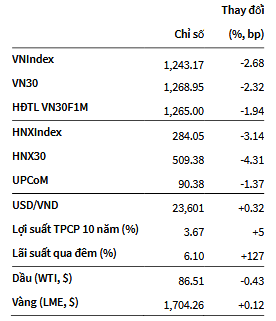 VNIndex