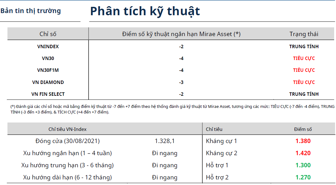 Bản tin thị trường