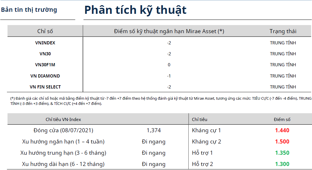 Bản tin thị trường