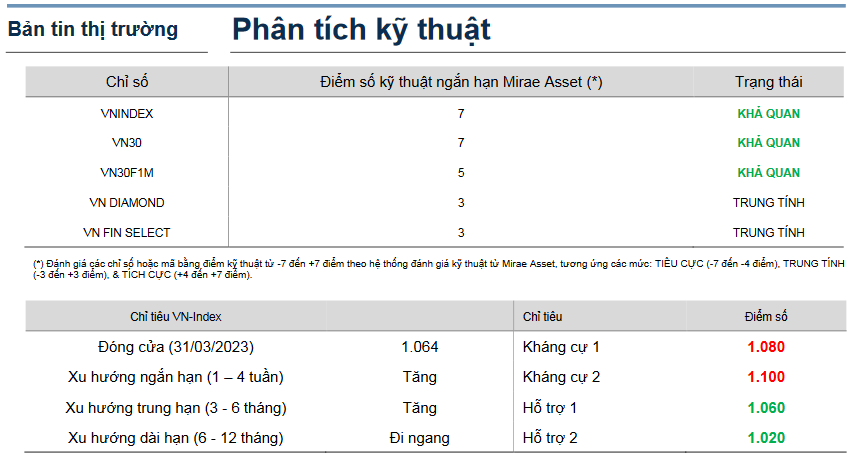 Bản tin thị trường