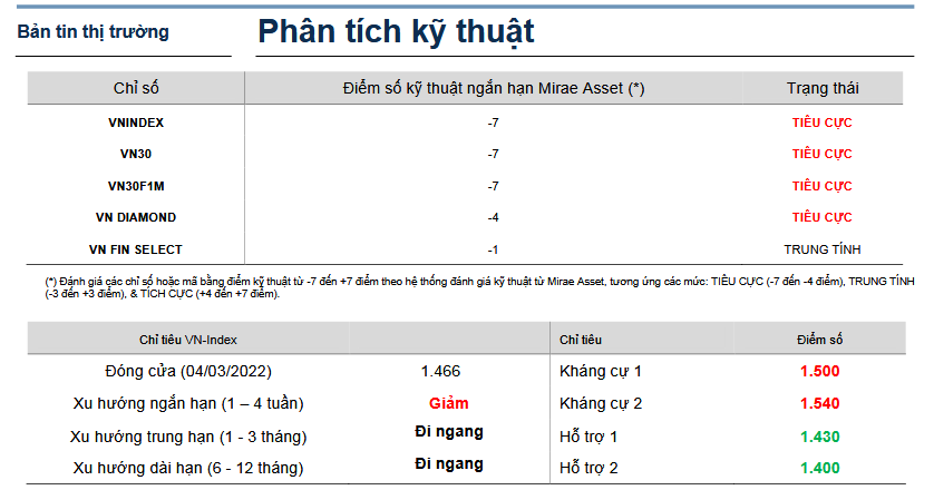 Bản tin thị trường