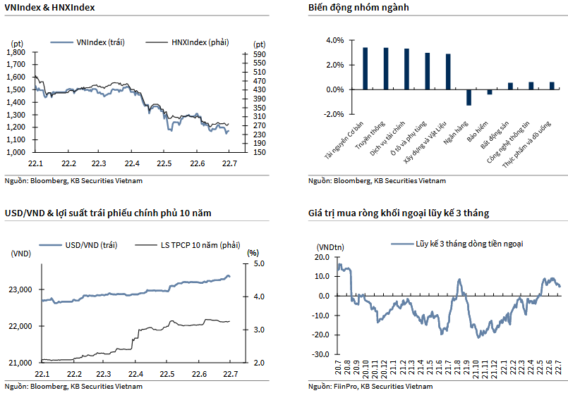 VNIndex & HNXIndex