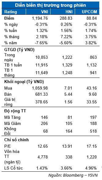 DIỄN BIẾN THỊ TRƯỜNG