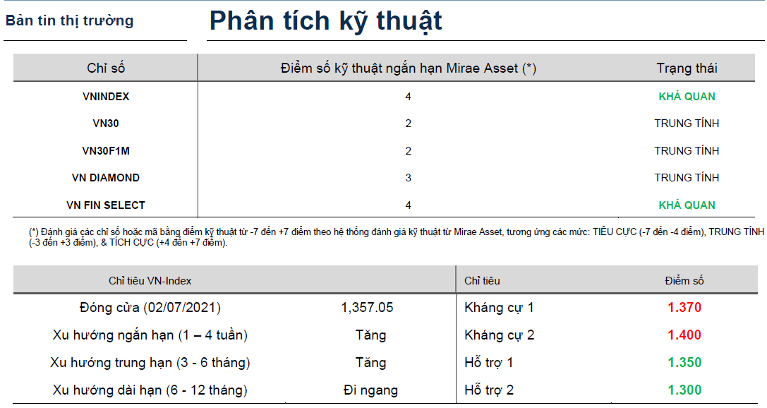 Bản tin thị trường