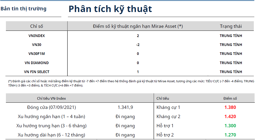 Bản tin thị trường