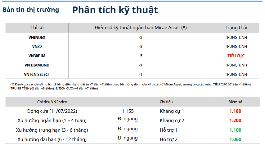 Bản tin thị trường