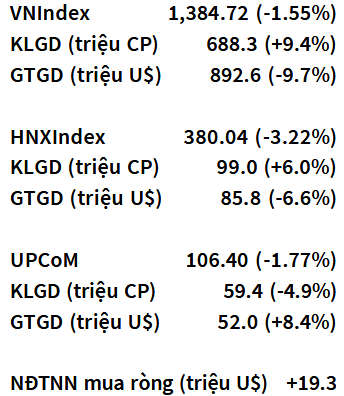 VN-Index