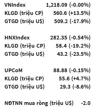 VN-Index