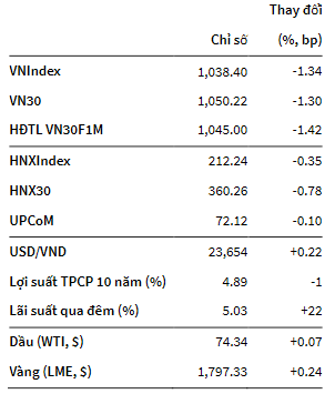 VNIndex