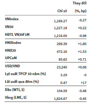 VNIndex