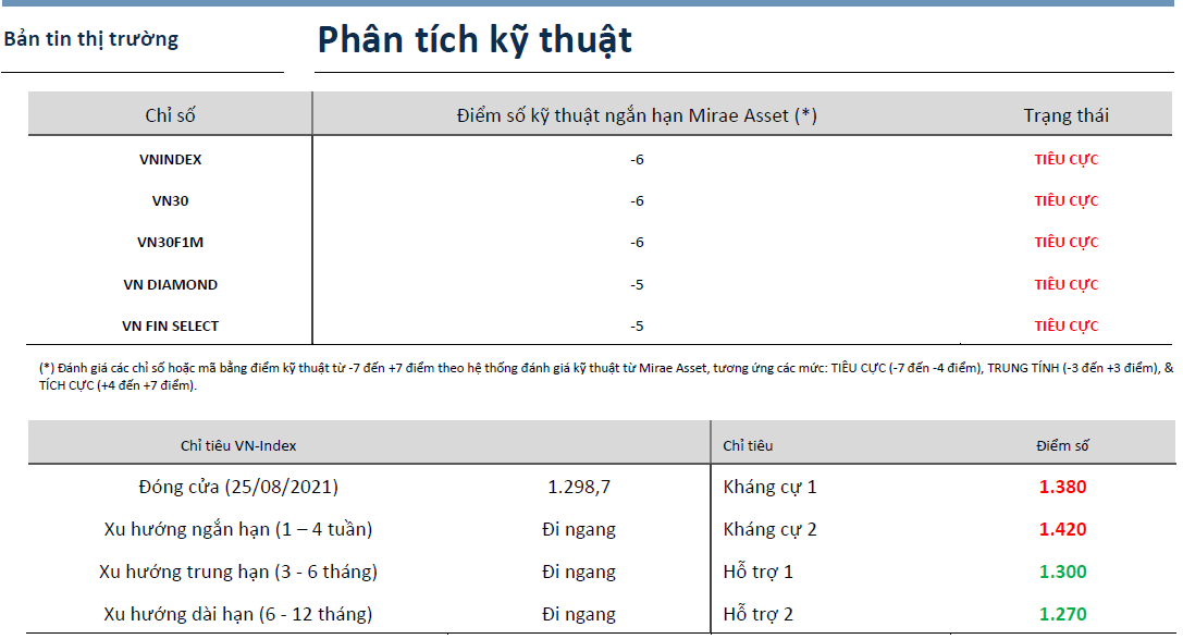 Bản tin thị trường