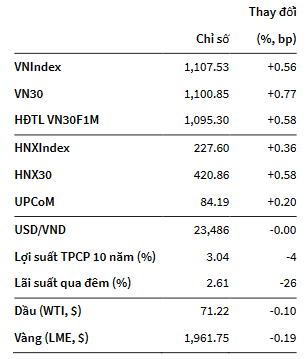 VNIndex