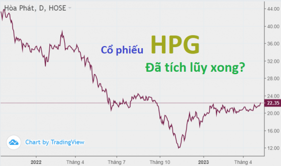 Nhóm thép đang lên, cổ phiếu HPG hoàn thành 3 tháng tích lũy?