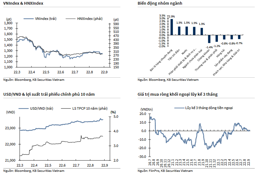 VNIndex & HNXIndex