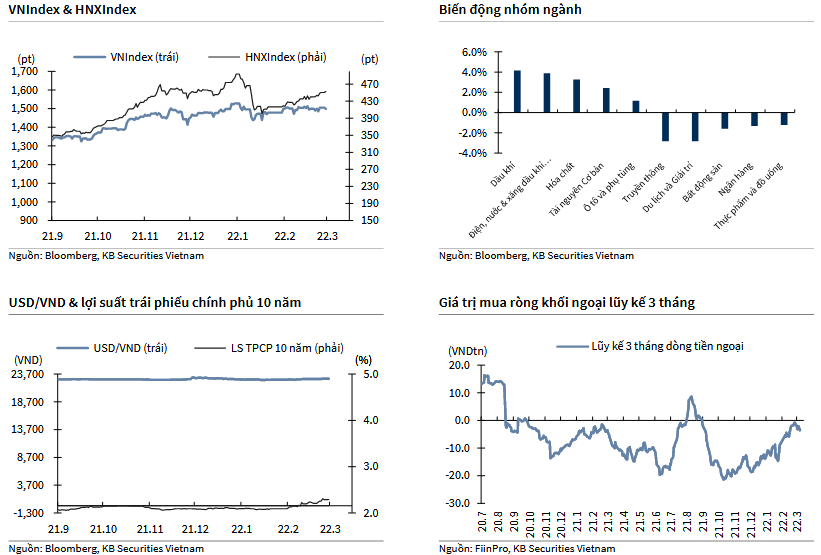 VNIndex & HNXIndex