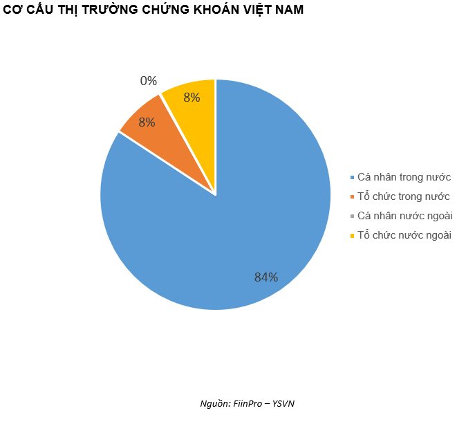 QUAN ĐIỂM THỊ TRƯỜNG NGẮN HẠN