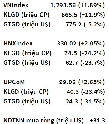 VN-Index