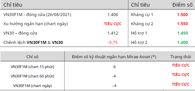 CẬP NHẬT PHÁI SINH