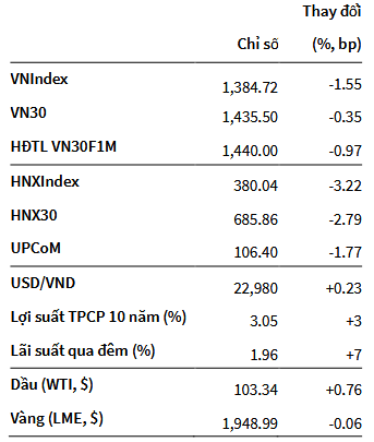 VN-Index