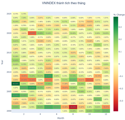 Bank – chứng – thép có đủ sức nâng đỡ VN-Index?