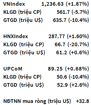 VN-Index