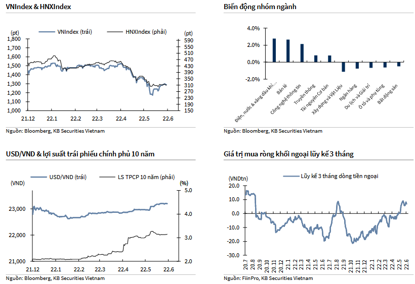 VNIndex & HNXIndex