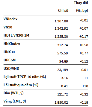 VNIndex