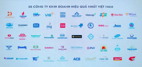 2 ngân hàng HDBank, LPB lần đầu lọt top 15 Công ty kinh doanh hiệu quả nhất Việt Nam 2023