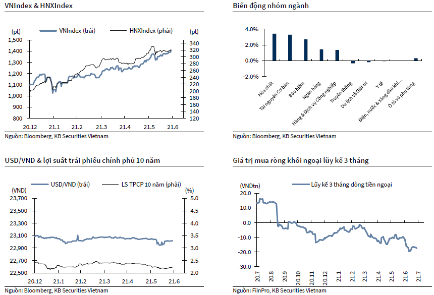 VNIndex & HNXIndex