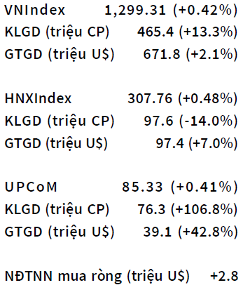 VN Index