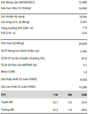 Giá đóng cửa