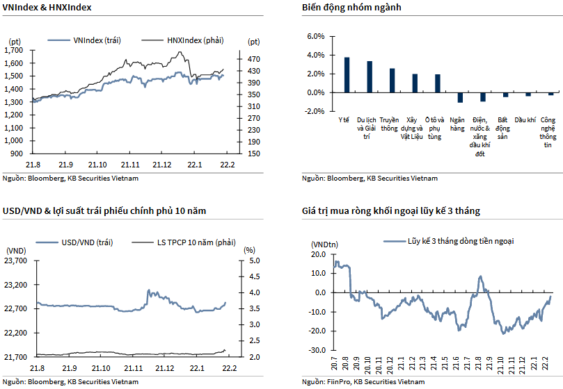 VNIndex & HNXIndex