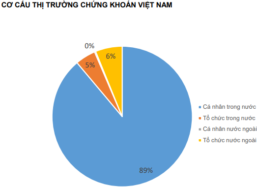 QUAN ĐIỂM THỊ TRƯỜNG NGẮN HẠN