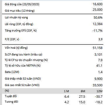 Giá đóng cửa