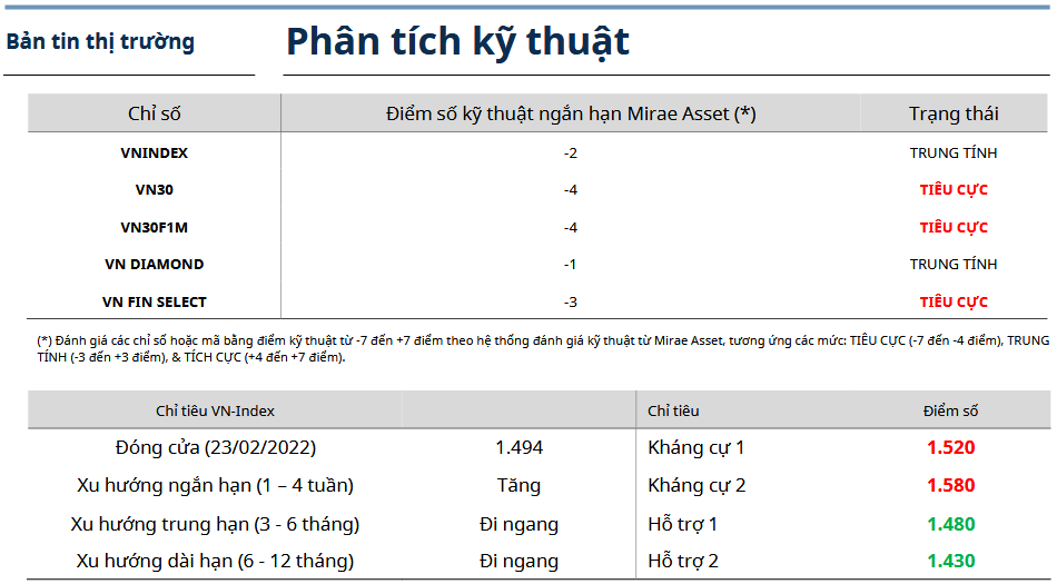 Bản tin thị trường