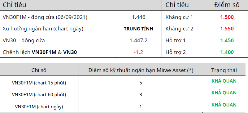 CẬP NHẬT PHÁI SINH